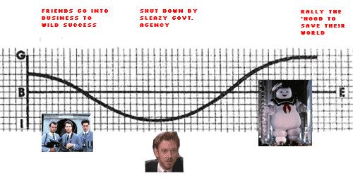 ghostbusters graph