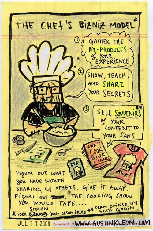 the chef's business model