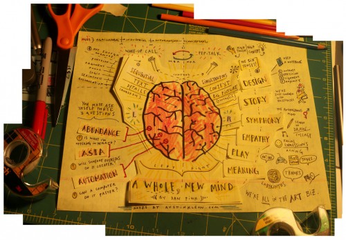 Map of A Whole New Mind by Daniel Pink